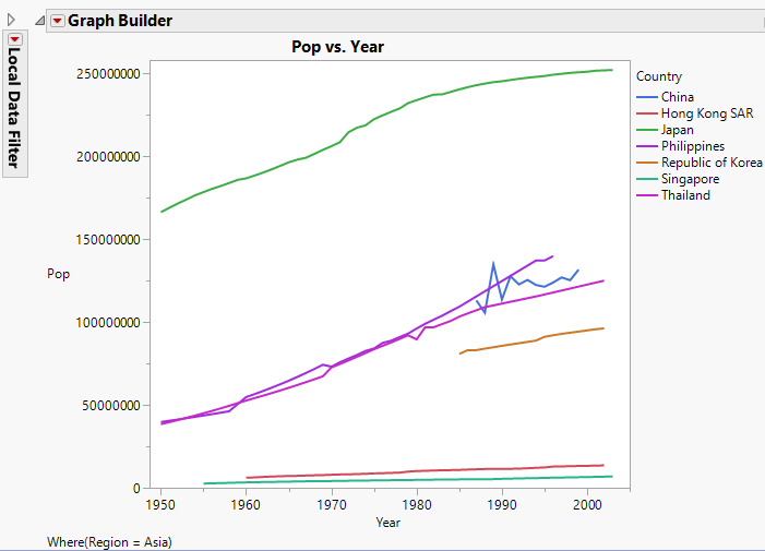 Hover Label Graph Showing Population by Country and Year for the Asia Region