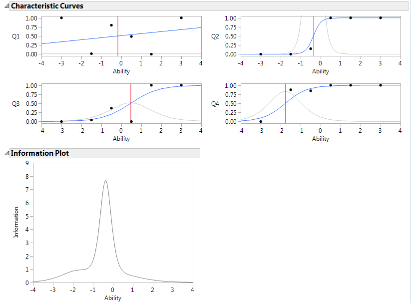 Item Response Example