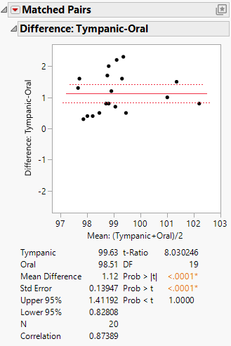 Example of Matched Pairs Analysis