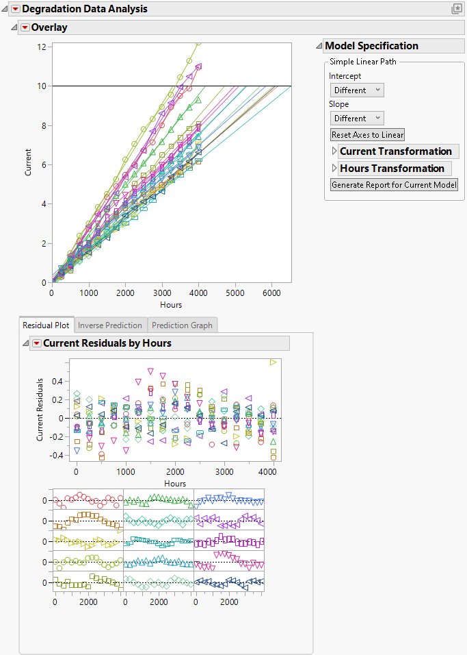 Initial Degradation Report