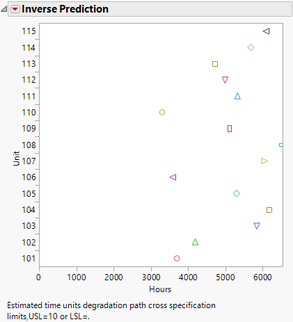 Inverse Prediction Plot