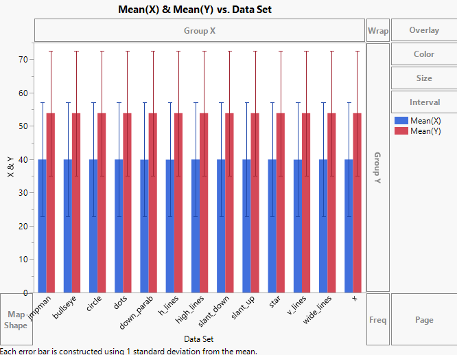 Original Graph for JMP Man Dozen.jmp