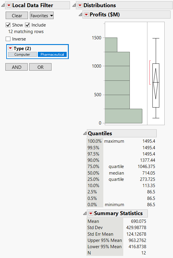 Local Data Filter Showing Pharmaceutical Profits