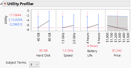 Laptop Profiler Results for Females