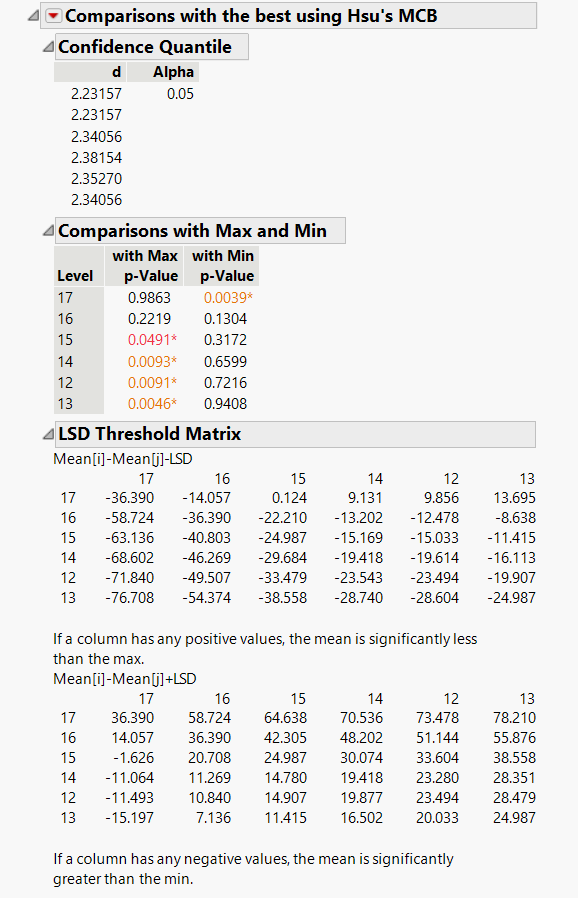 Example of Means Comparisons Report for With Best, Hsu MCB