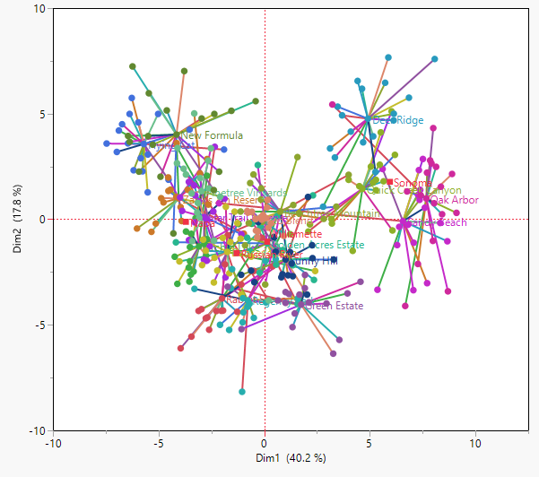 Consensus Map in Multiple Factor Analysis