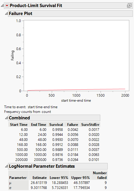 Interval Censoring Output