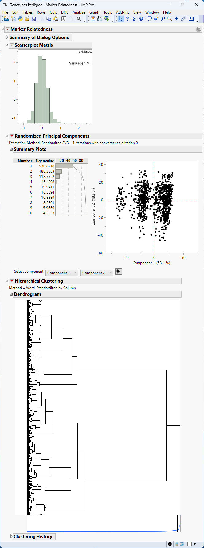 Relatedness of the markers