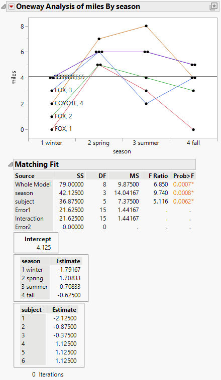 Example of the Matching Column Report