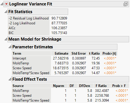 Mean Model Output