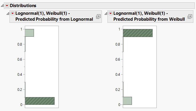 Histograms for Mixture Probabilities