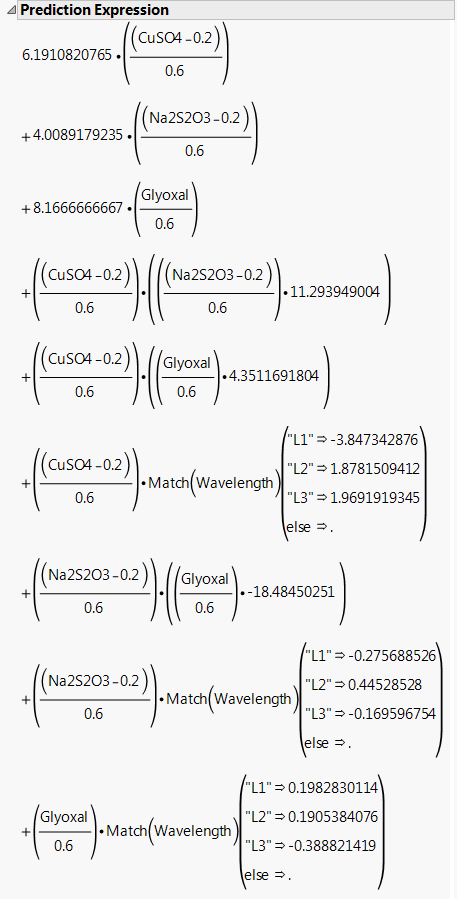 Prediction Expression for Damping Model