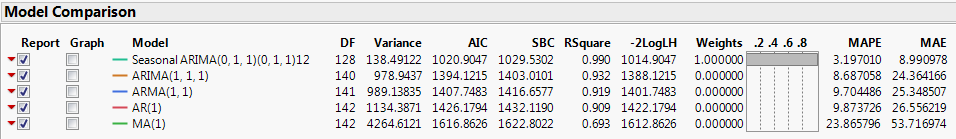 Model Comparison Table