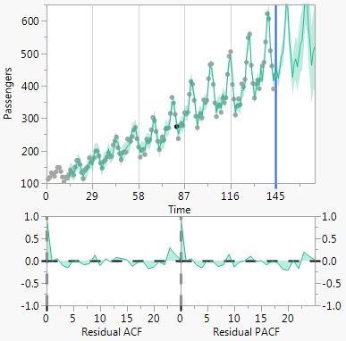 Model Plots