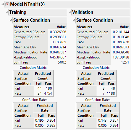 Example of a Neural Model Report