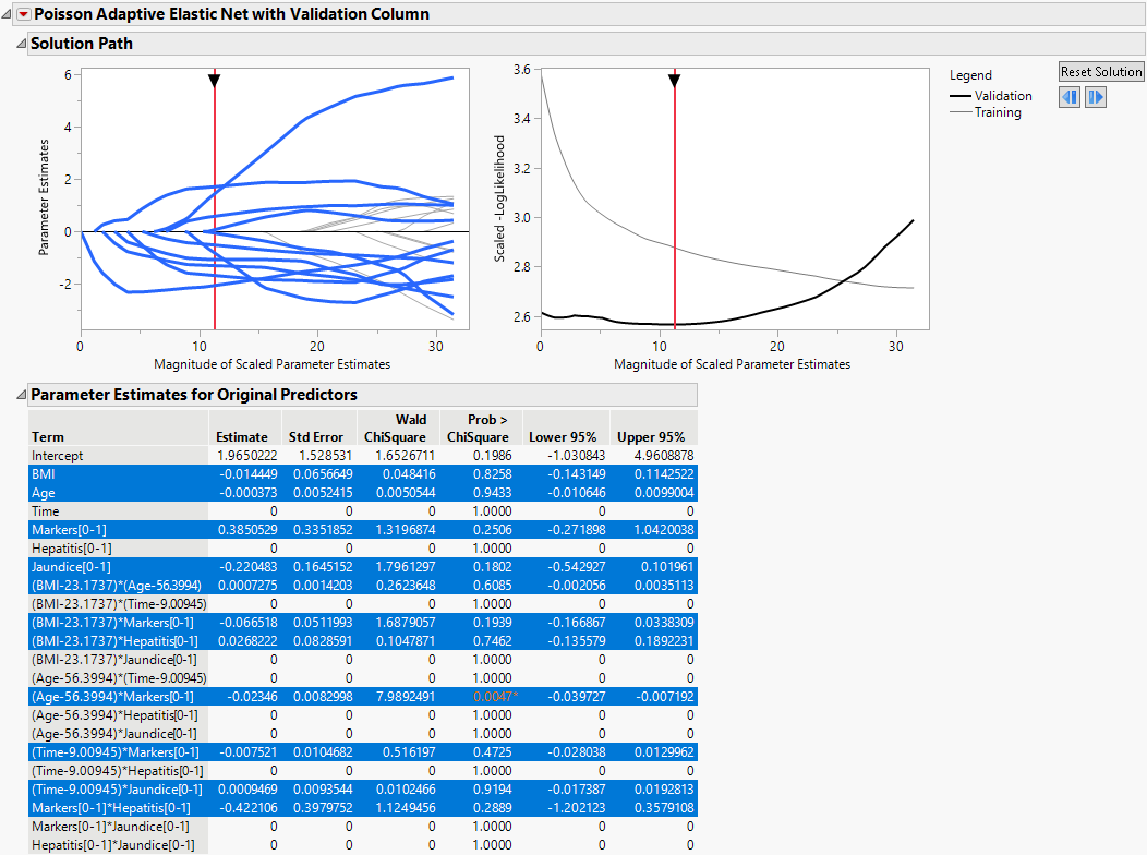 Solution Path for Adaptive Elastic Net Fit with Nonzero Terms Highlighted