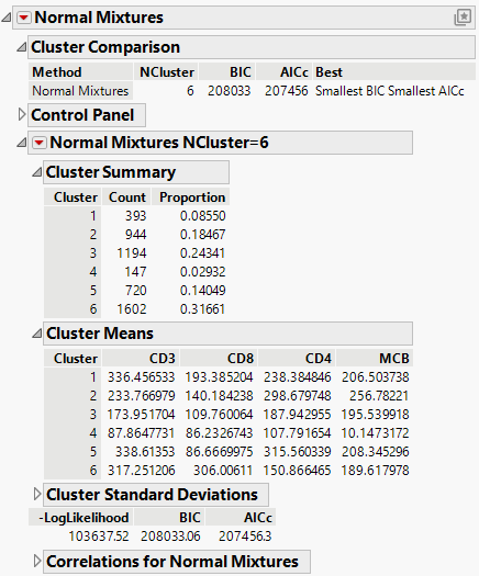 Normal Mixtures NCluster=6 Report