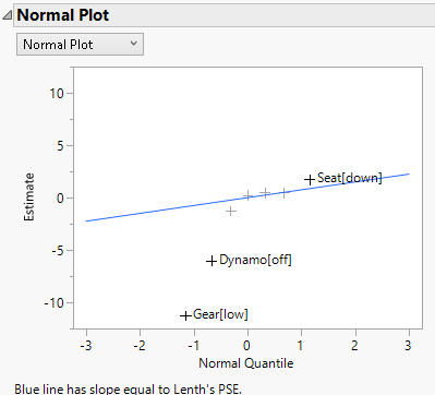 Normal Plot