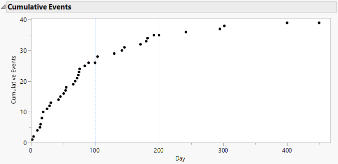 Cumulative Events Plot