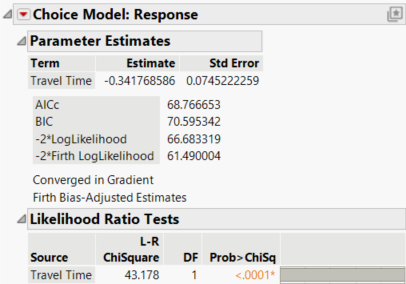 Parameter Estimate for Travel Time of Daganzo Data from One-Table Analysis