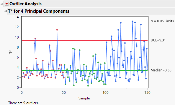 Outlier Analysis Report