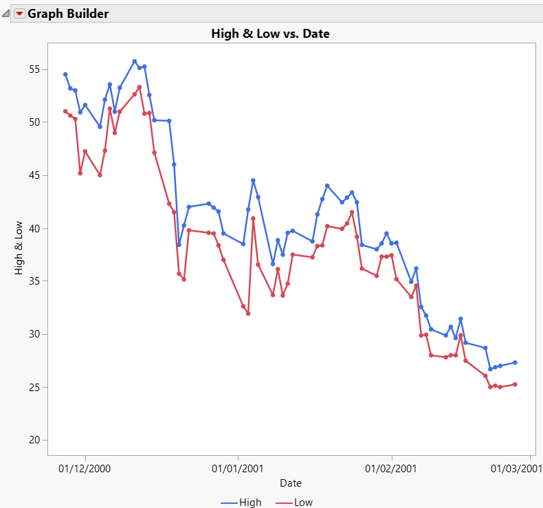 Example of an Overlay Plot