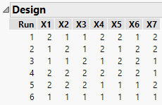 Strength 2 Covering Array