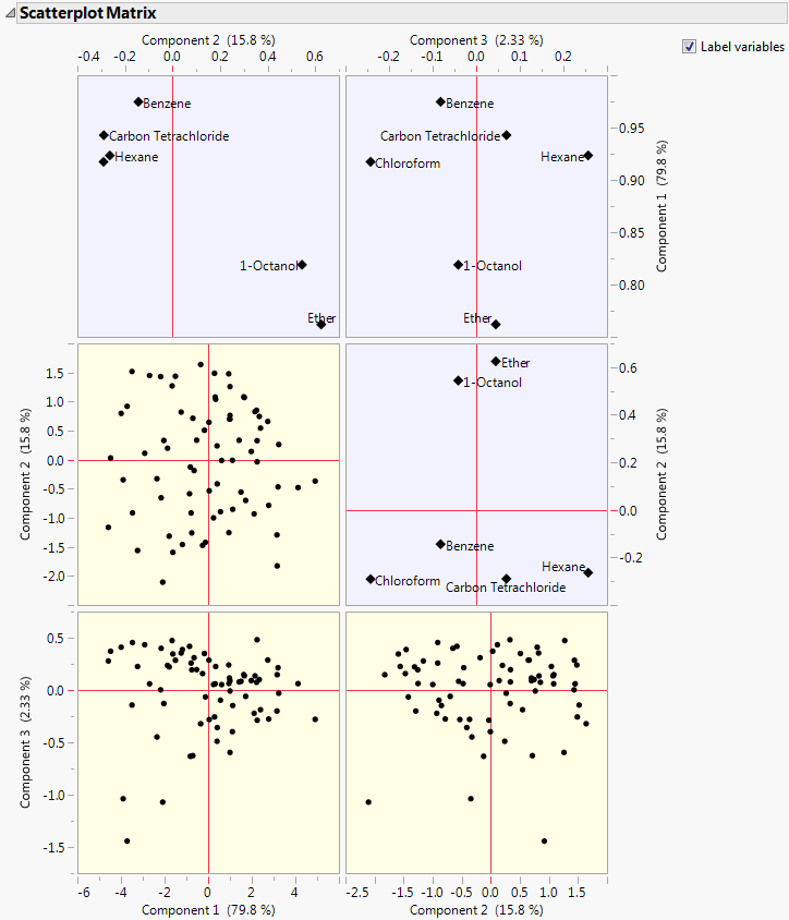 Scatterplot Matrix