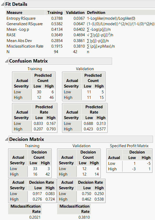 Confusion Matrix and Decision Matrix Reports