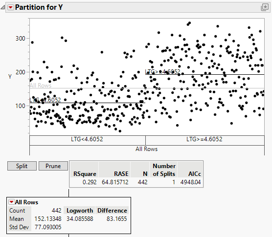 Partition Report for a Continuous Response