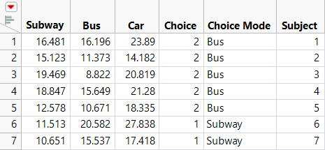 Partial Daganzo Trip Data with New Choice Mode and Subject Columns