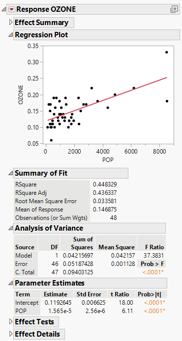 Fit Least Squares Report