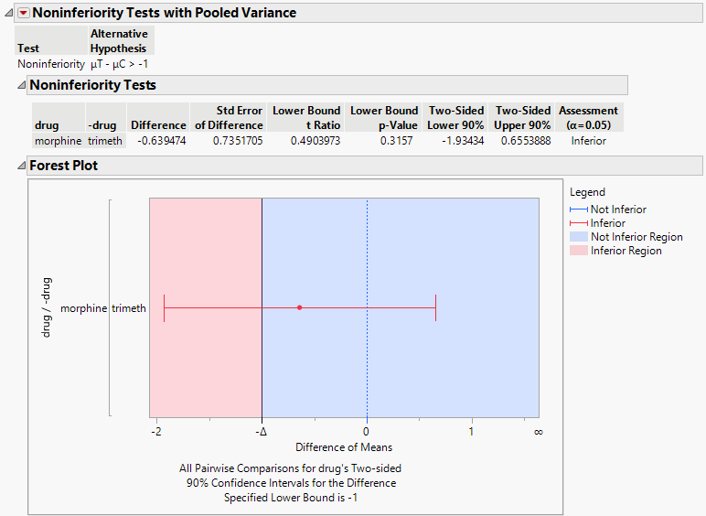 Example of a Test for Noninferiority