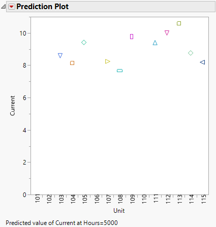 Prediction Plot