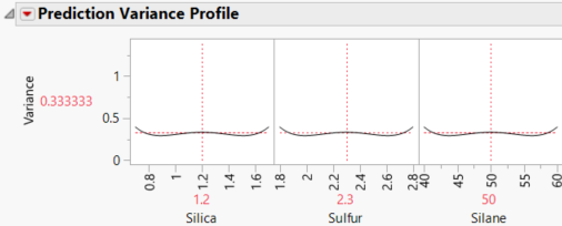 Prediction Variance Profiler