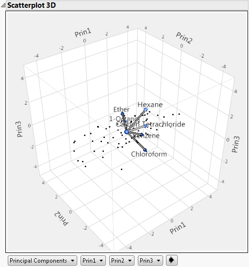 Scatterplot 3D Score Plot