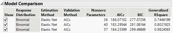 Model Comparison Table