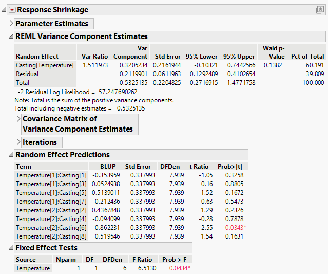 Fit Least Squares Report for REML Method