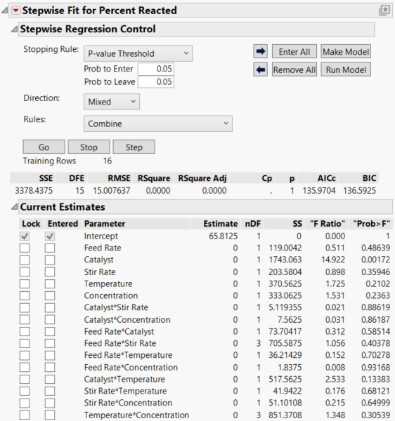 Completed Stepwise Model