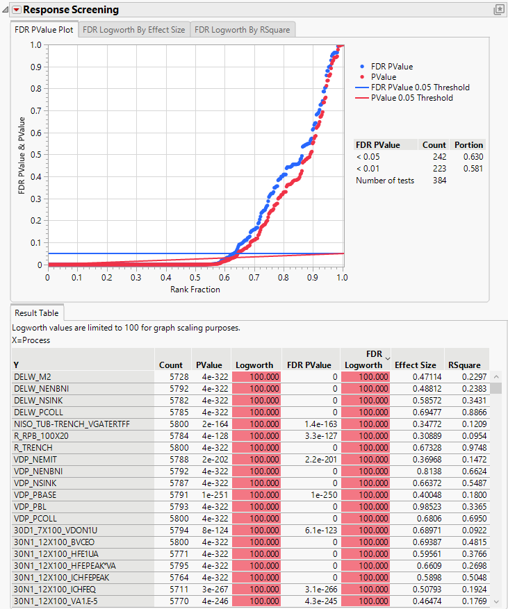 Response Screening Report for 384 Tests against Process