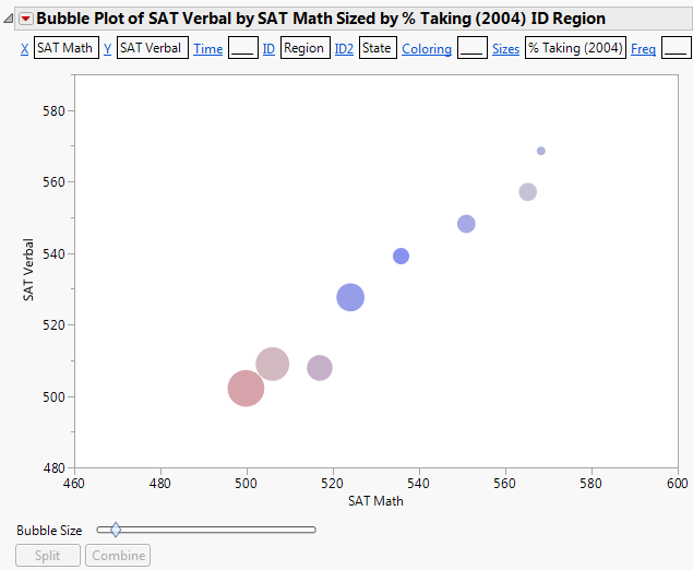 Example of Bubble Plot Grouped by Region and State