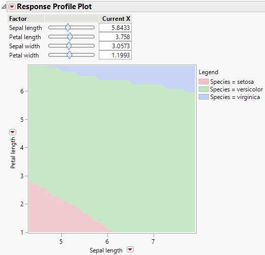 Response Profile Plot