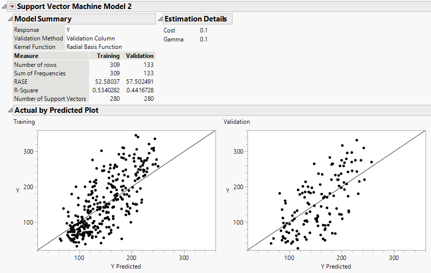 Model Report for Continuous Response