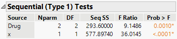 Sequential Tests Report