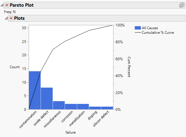 Pareto Plot Examples