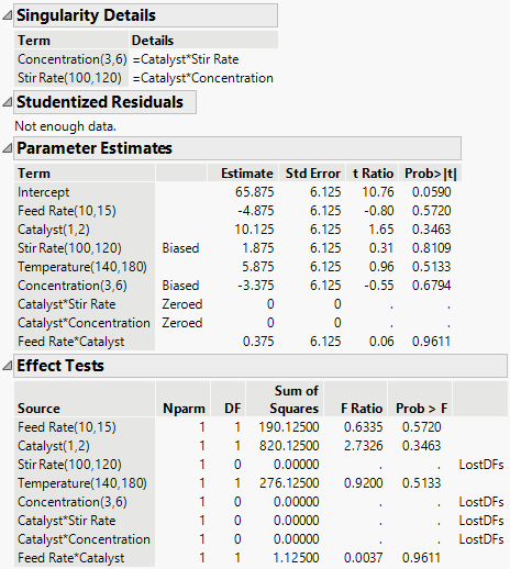 Singularity and Parameter Estimates Report for Model with Linear Dependencies