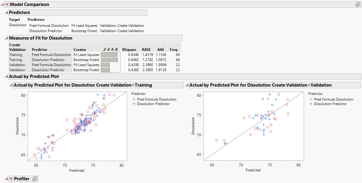 Example of Comparing Models