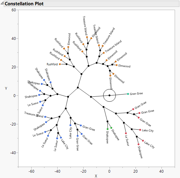 Example of a Constellation Plot