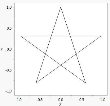 Using Lines to Draw a Star