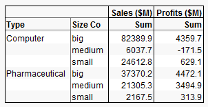 Tabulation of Sums